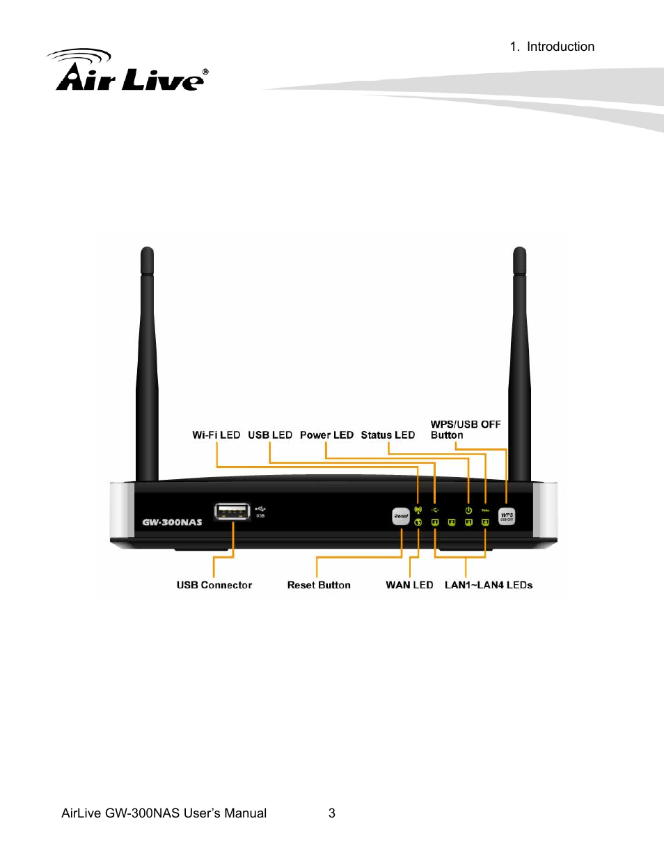 2 hardware installation, 1 hardware configuration | AirLive GW-300NAS User Manual | Page 7 / 75