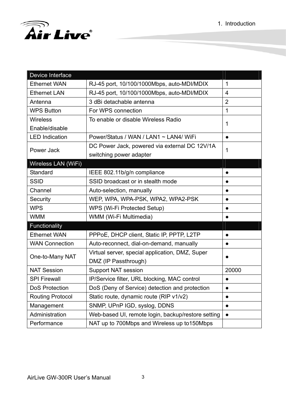 2 spec summary table | AirLive GW-300R User Manual | Page 7 / 94