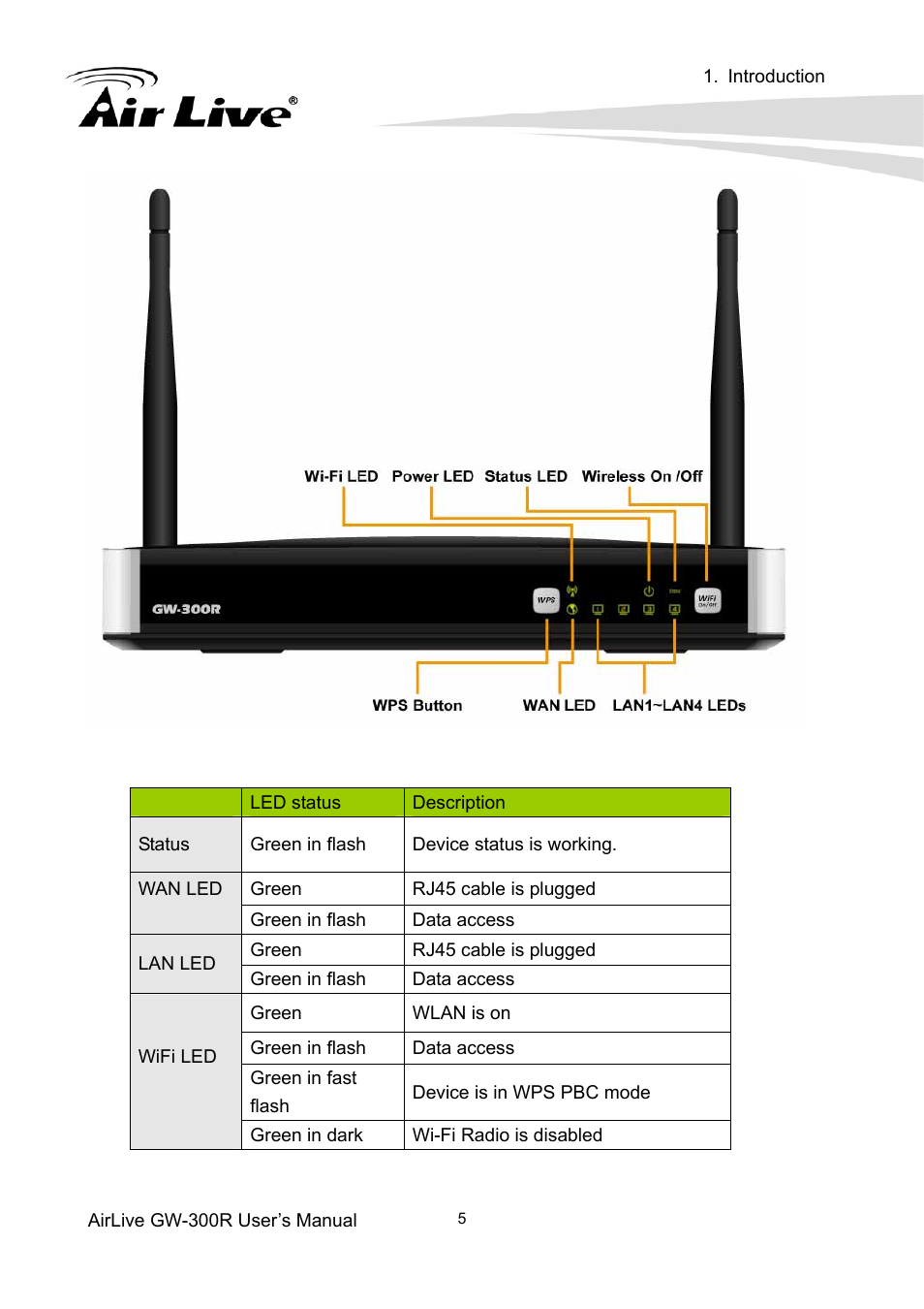 4 led indicators | AirLive GW-300R User Manual | Page 9 / 94