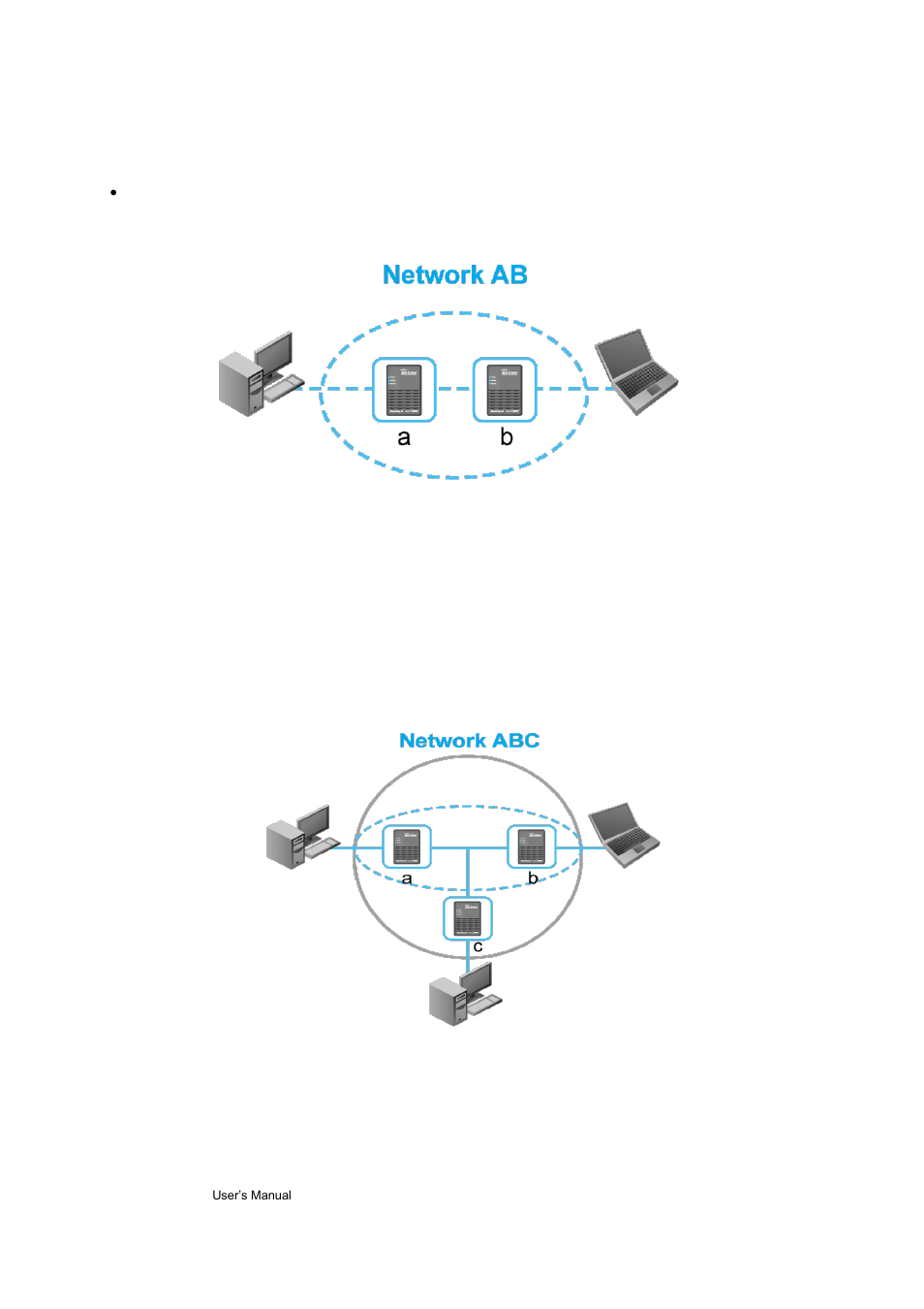 Chapter iii : security button | AirLive HP-3000E User Manual | Page 13 / 15