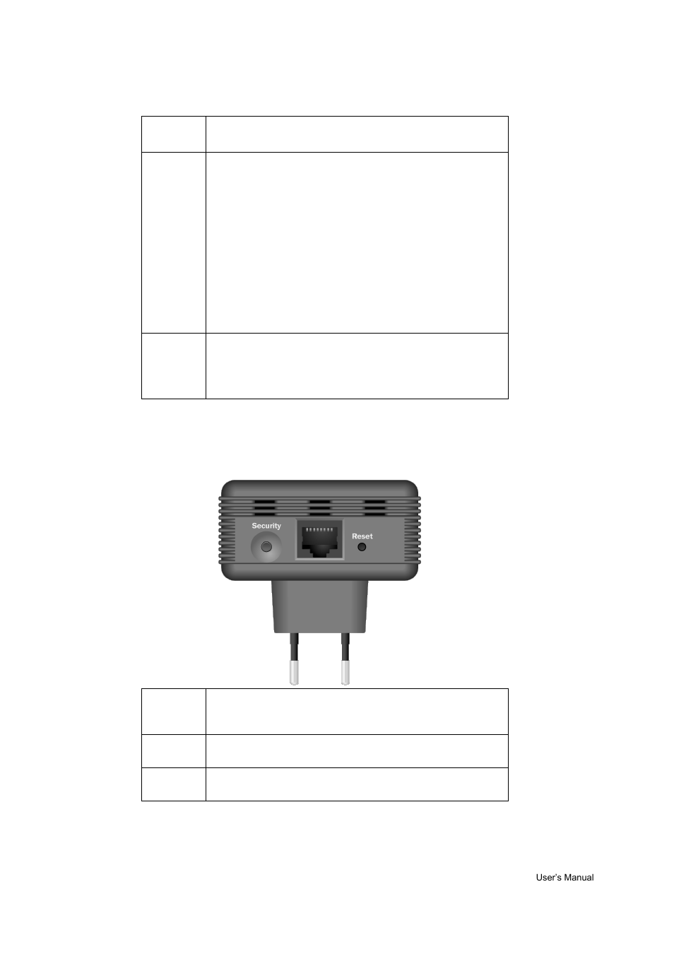 1 leds, 2 buttons | AirLive HP-3000E User Manual | Page 8 / 15
