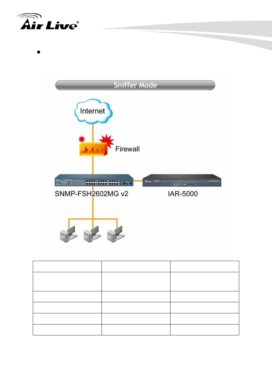 AirLive IAR-5000 v2 User Manual | Page 12 / 202