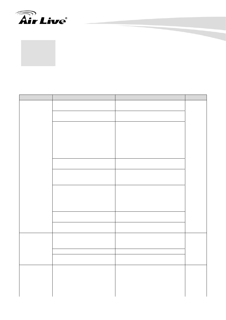 Specifications | AirLive IAR-5000 v2 User Manual | Page 200 / 202