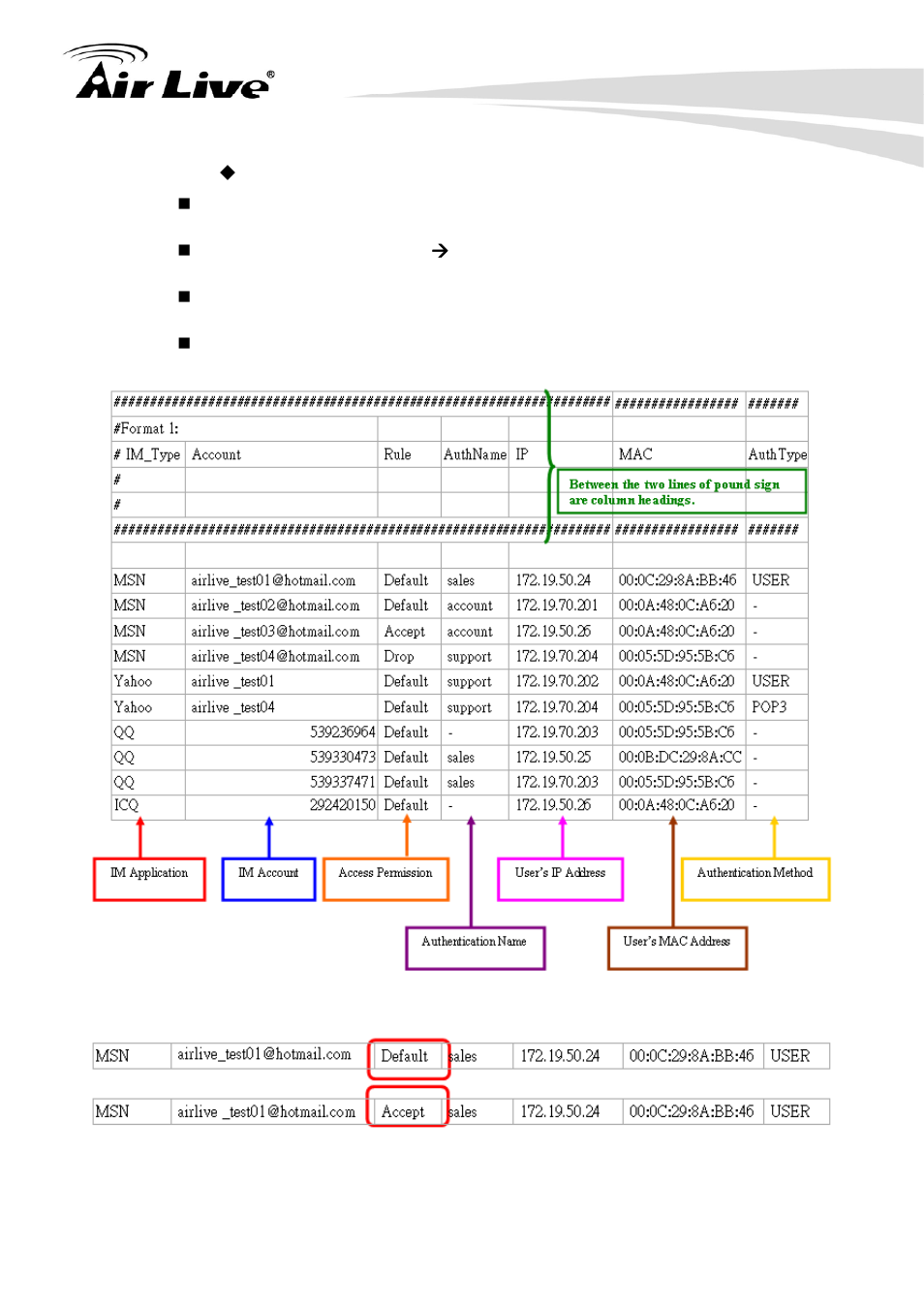 AirLive IAR-5000 v2 User Manual | Page 89 / 202