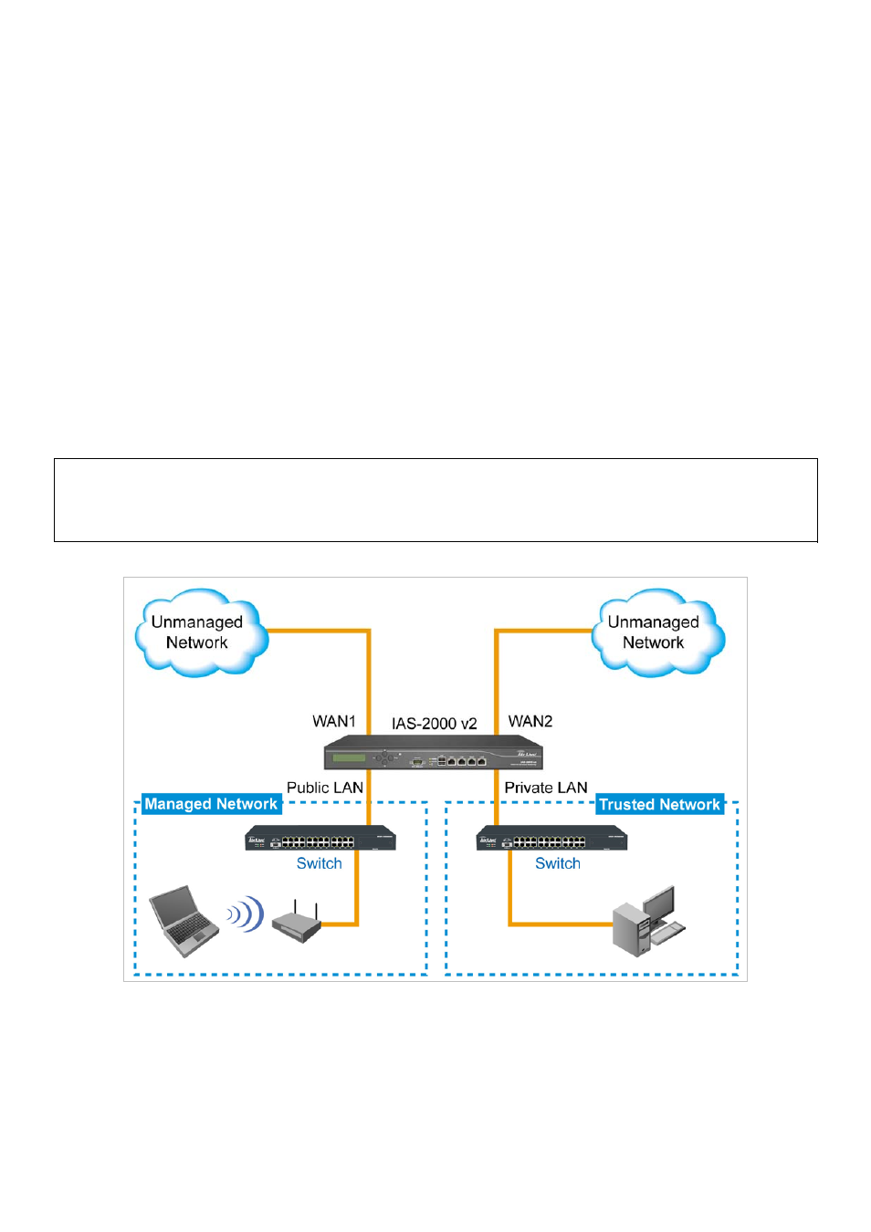 AirLive IAS-2000 v2 User Manual | Page 10 / 163