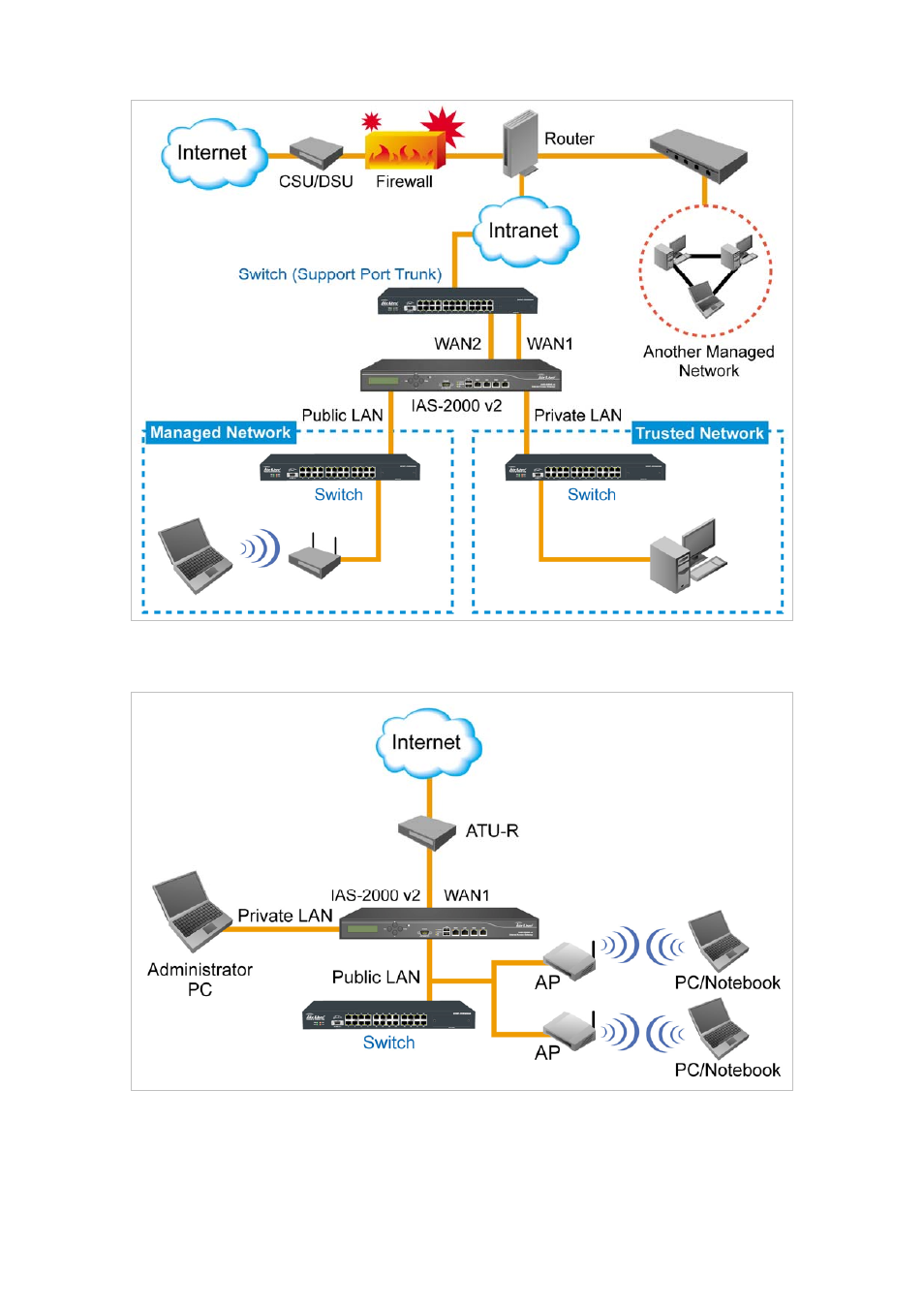 AirLive IAS-2000 v2 User Manual | Page 11 / 163