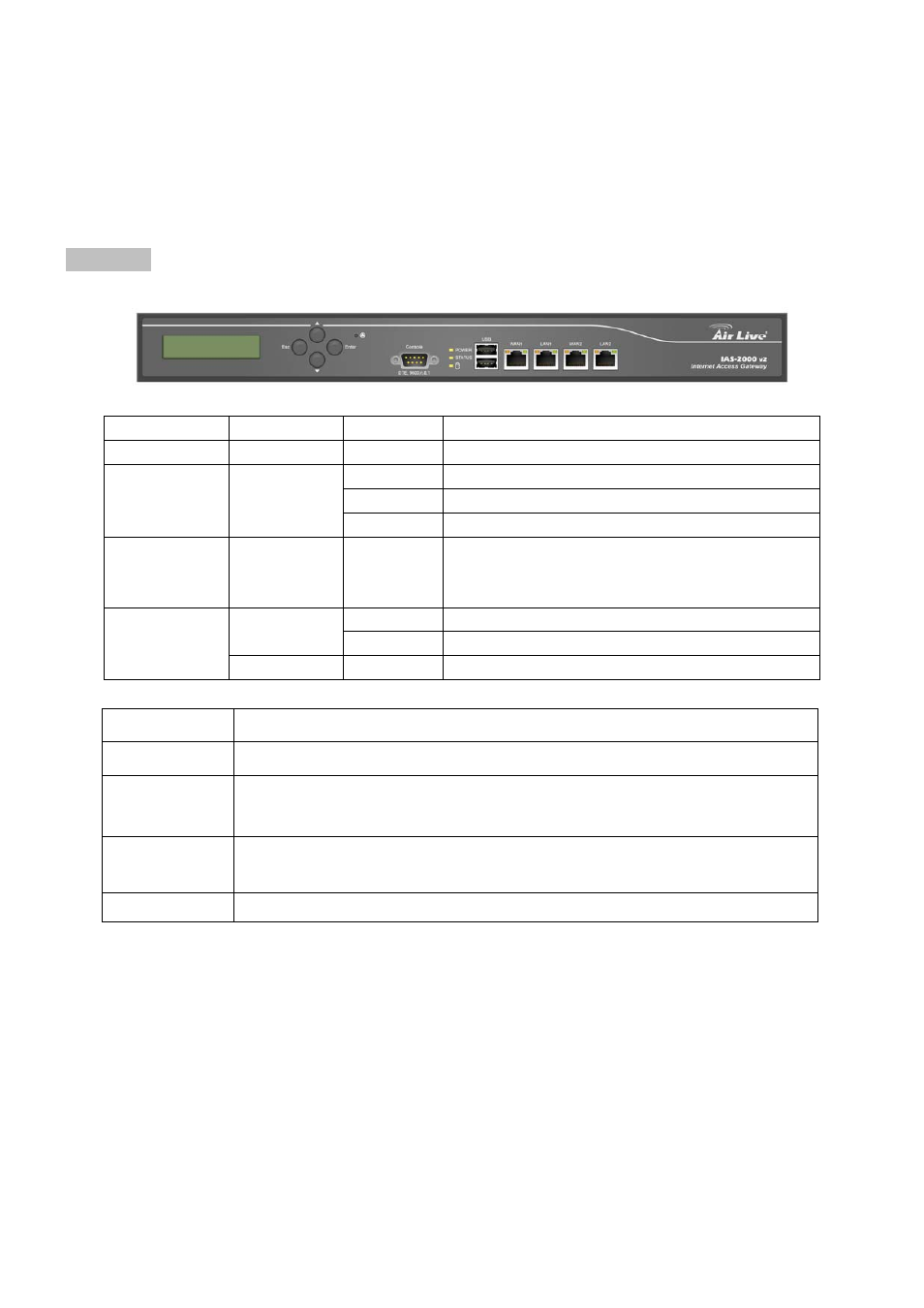 Chapter 3. hardware installation, 1 panel function descriptions, Chapter 3 | Hardware installation, Panel function descriptions | AirLive IAS-2000 v2 User Manual | Page 12 / 163