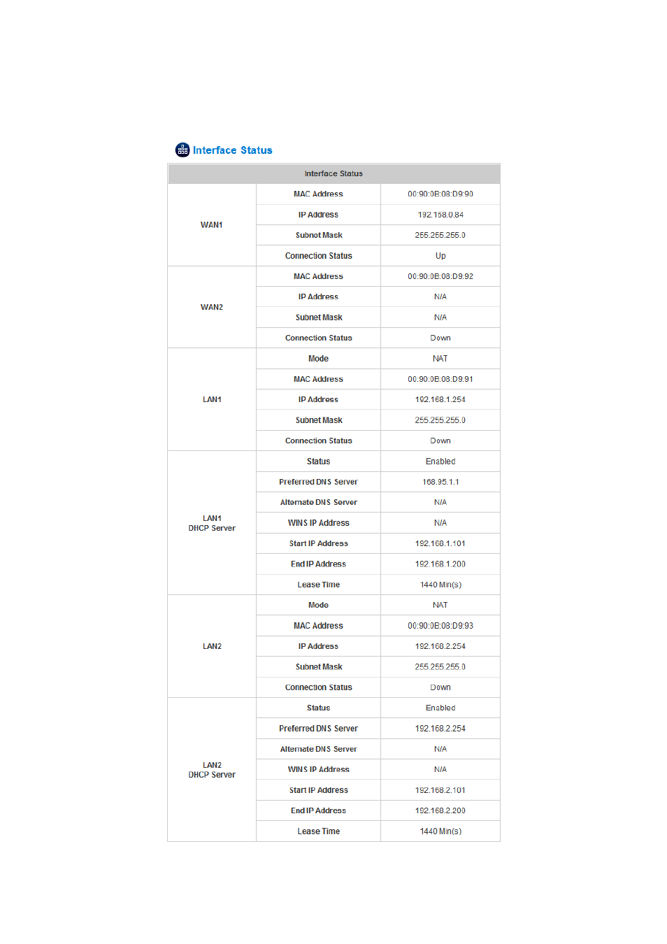 2 interface status, Interface status | AirLive IAS-2000 v2 User Manual | Page 134 / 163