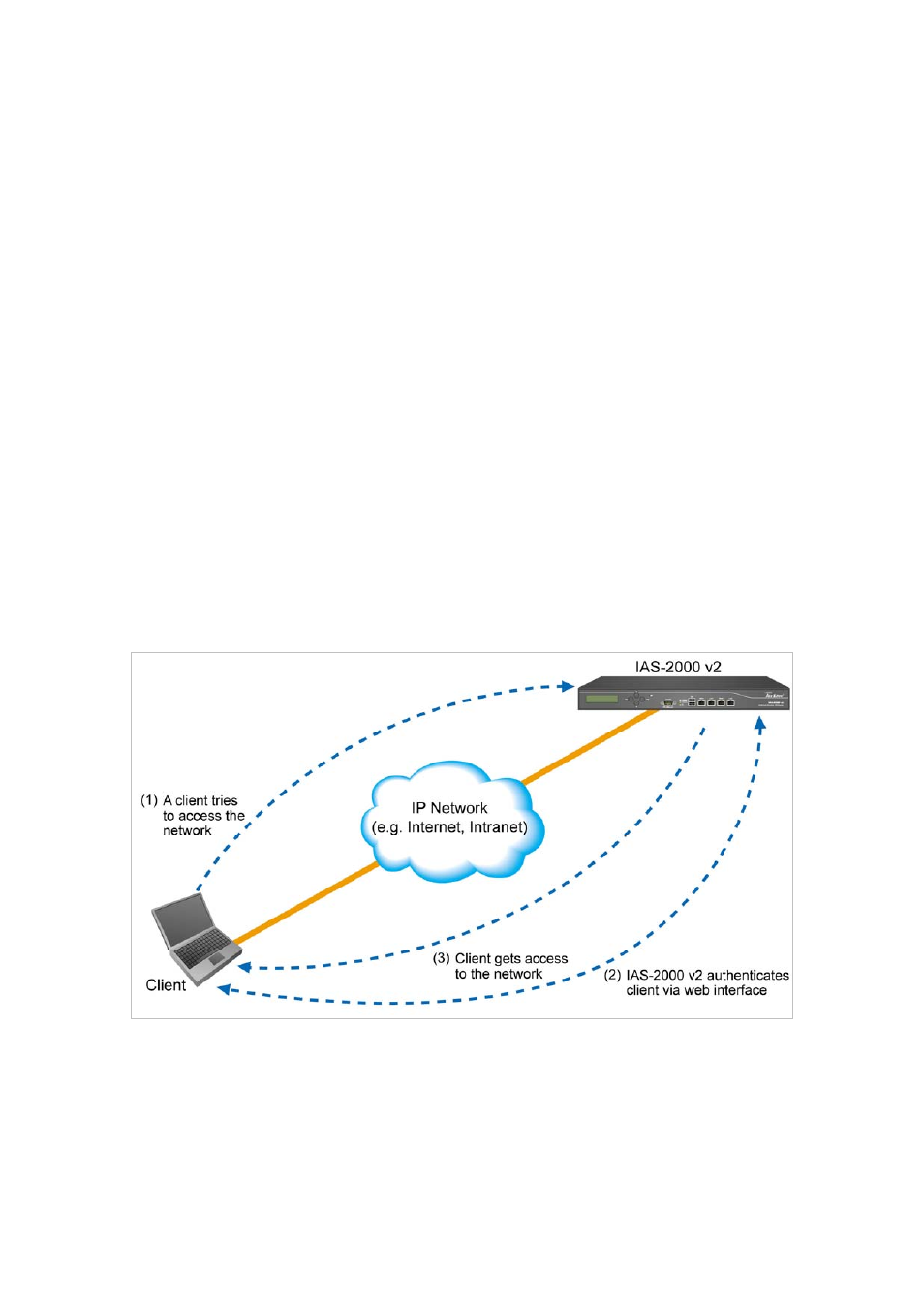 Chapter 2. overview, 1 introduction of ias-2000 v2, 2 system concept | Chapter 2, Overview, Introduction of ias-2000 v2, System concept | AirLive IAS-2000 v2 User Manual | Page 9 / 163