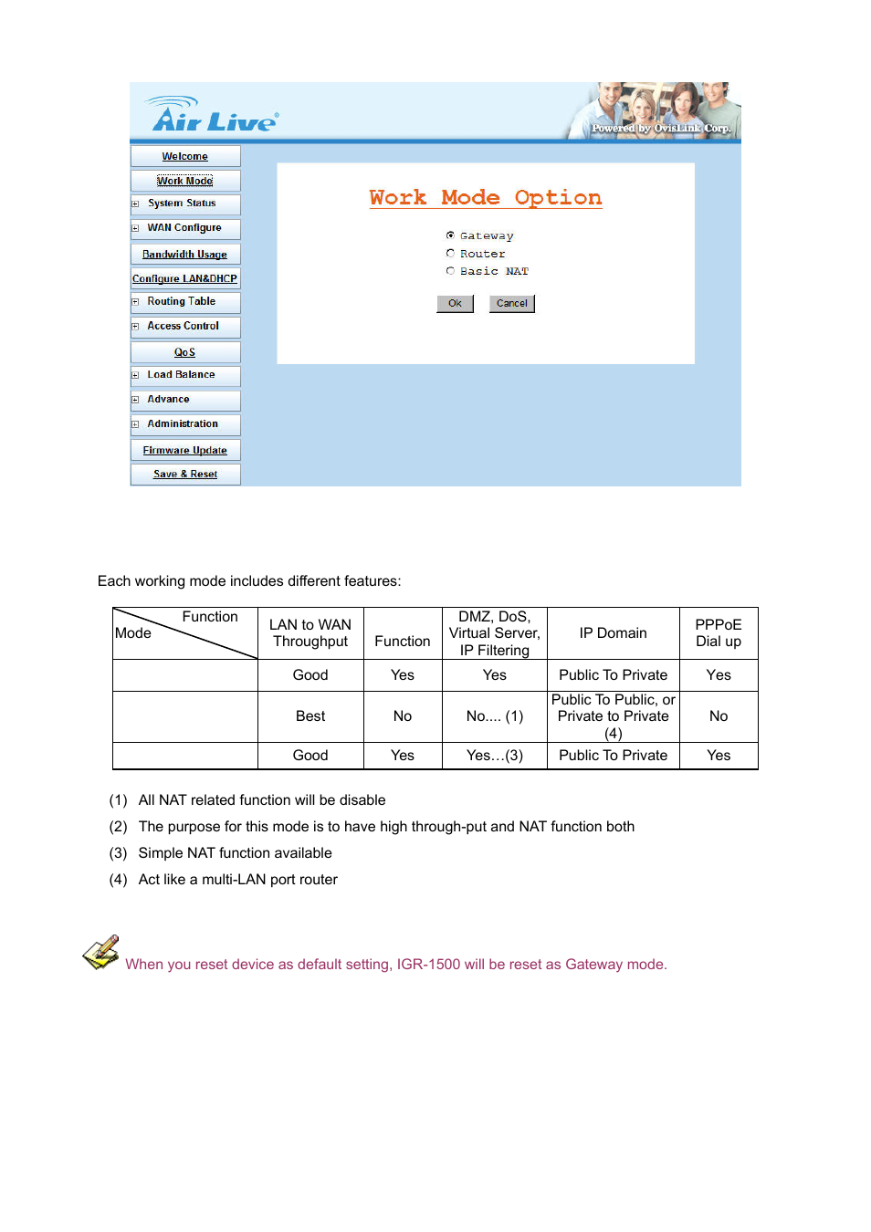 AirLive IGR-1500 User Manual | Page 12 / 78