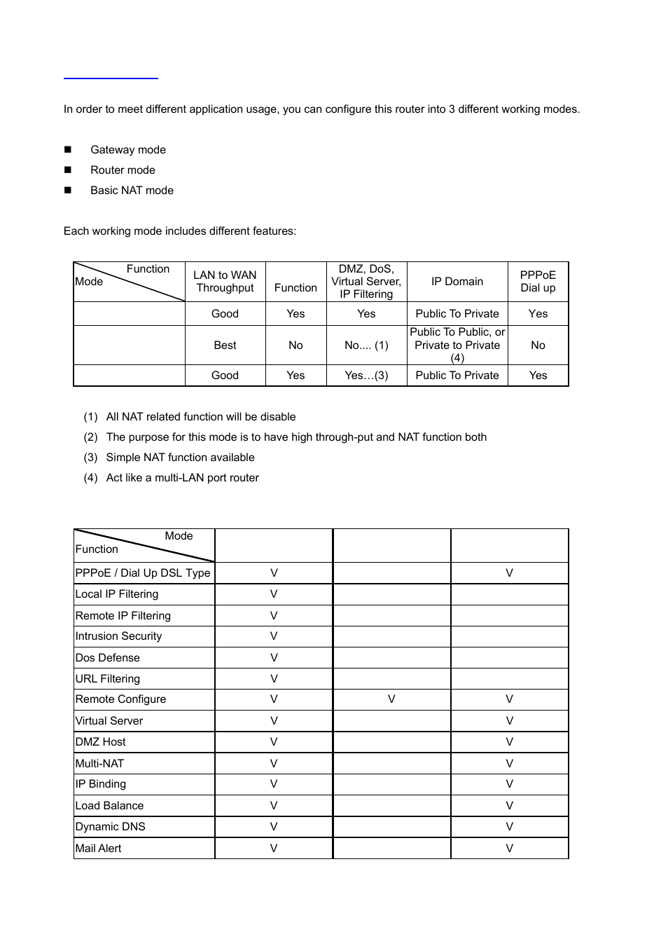 2 work mode | AirLive IGR-1500 User Manual | Page 14 / 78