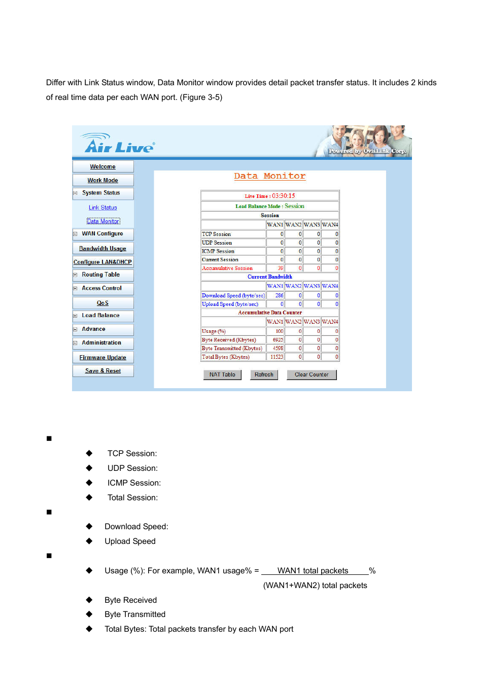 2 data monitor | AirLive IGR-1500 User Manual | Page 17 / 78