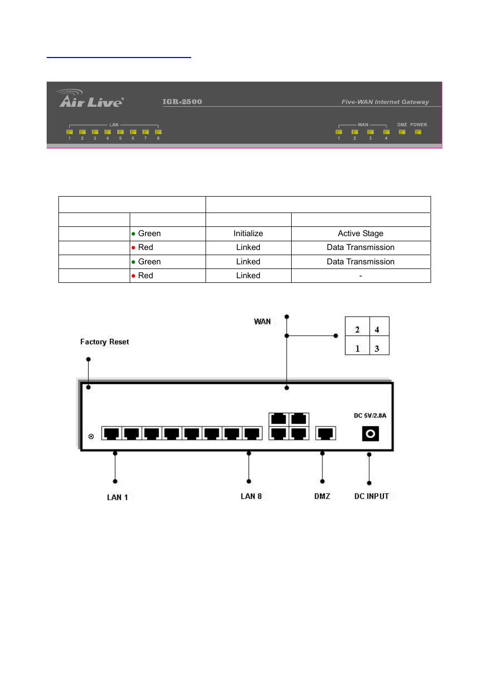 2 front panel and rear panel | AirLive IGR-2500 User Manual | Page 8 / 81