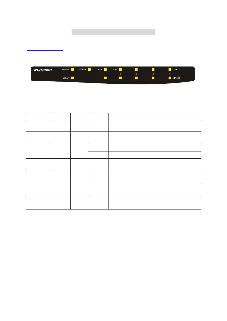 Chapter 2 hardware installation, 1 panel layout | AirLive IP-1000R User Manual | Page 7 / 63