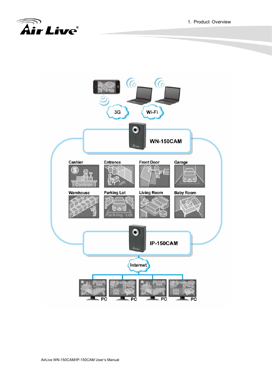 Application | AirLive IP-150CAM User Manual | Page 10 / 76