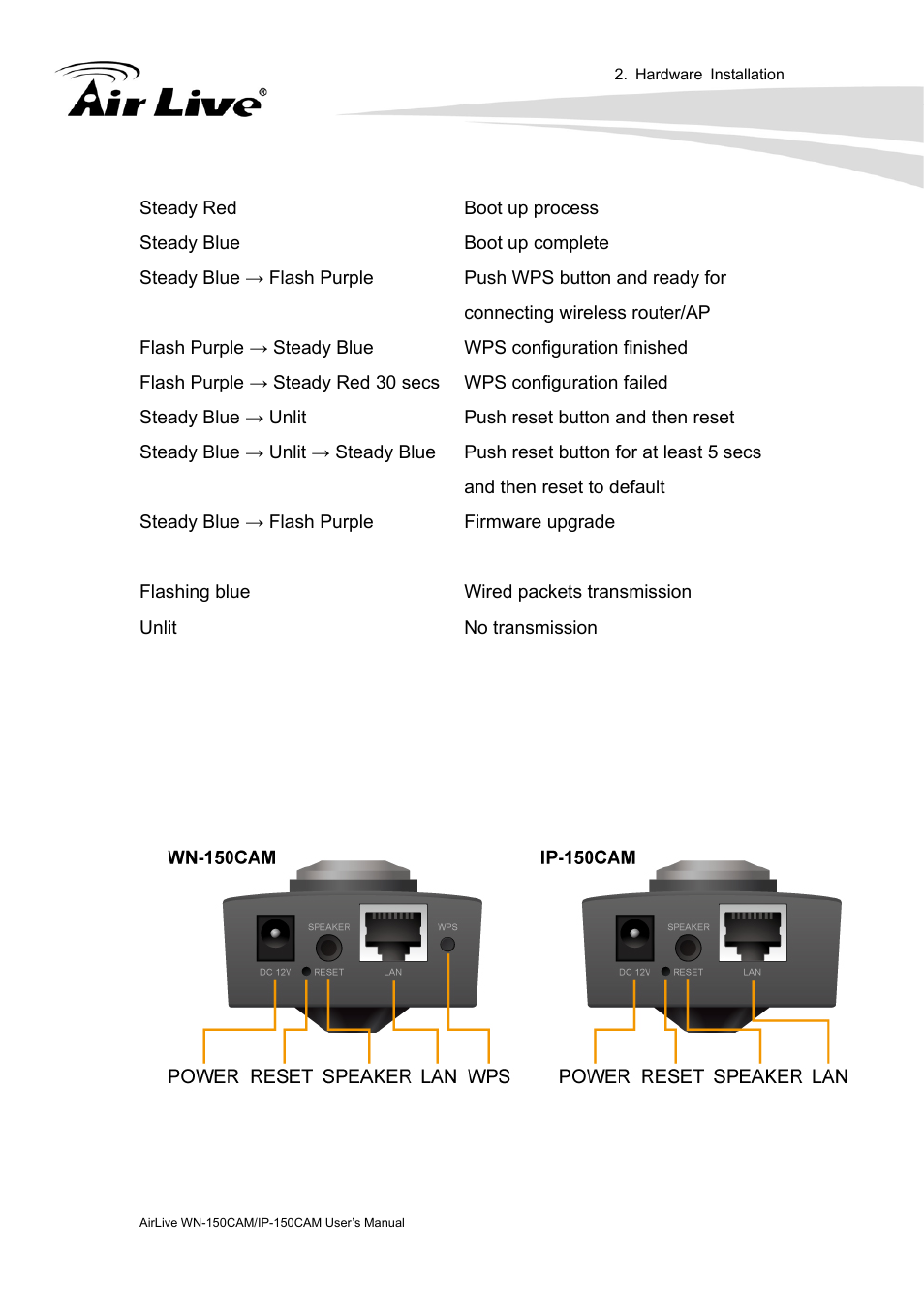 AirLive IP-150CAM User Manual | Page 16 / 76
