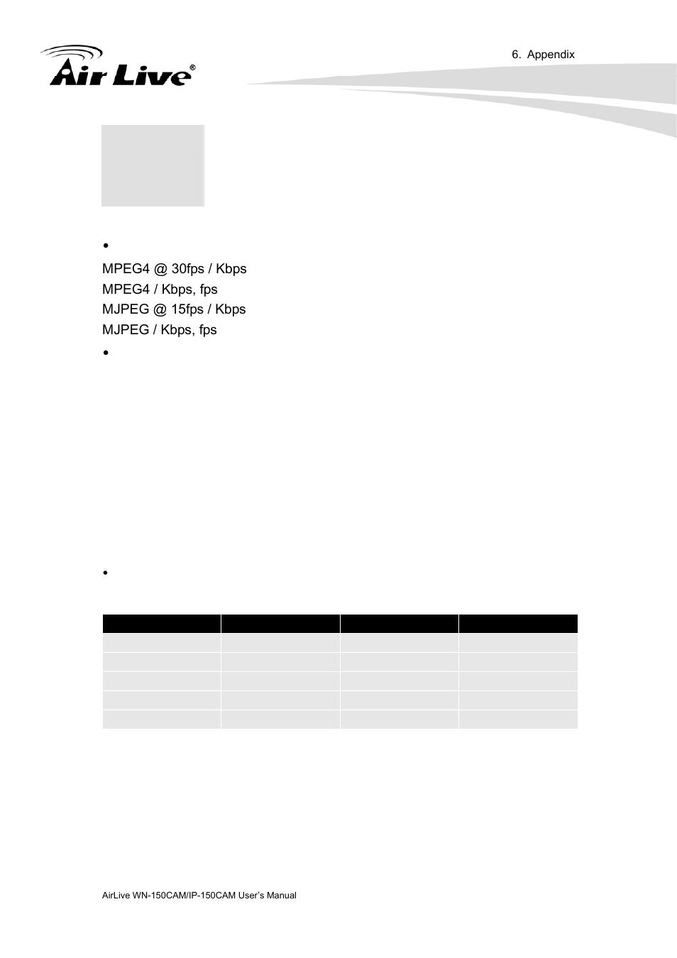 Appendix, Appendix a. - frame rate and bitrate table | AirLive IP-150CAM User Manual | Page 72 / 76