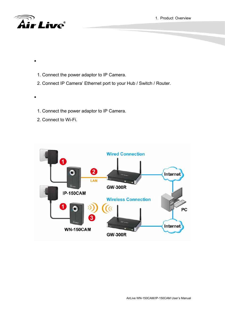 Basic connection | AirLive IP-150CAM User Manual | Page 9 / 76