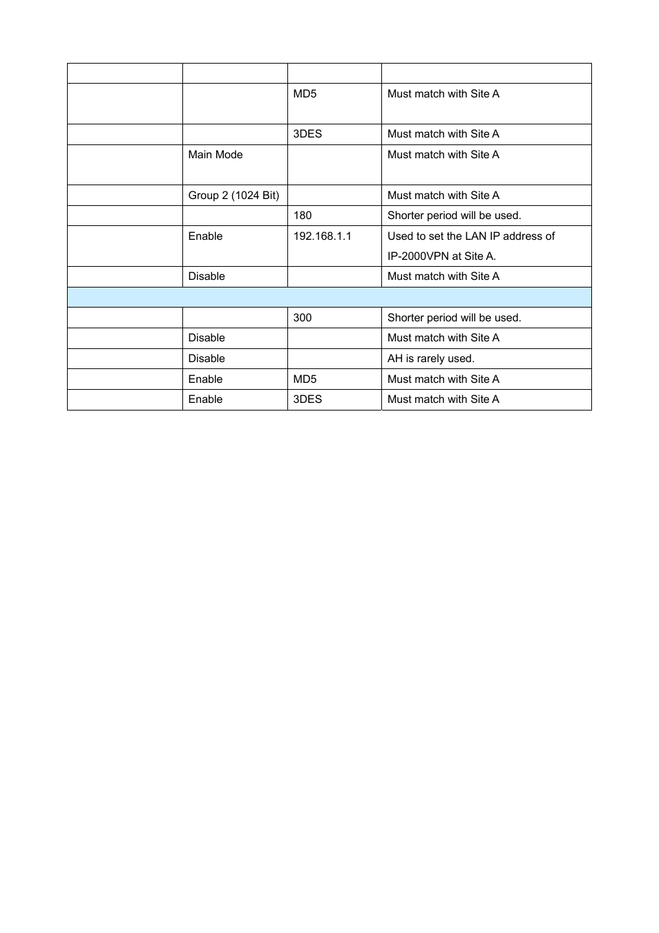 AirLive IP-2000VPN User Manual | Page 101 / 177