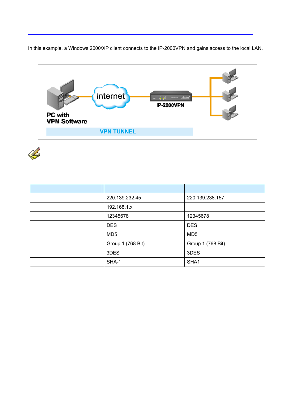 AirLive IP-2000VPN User Manual | Page 116 / 177