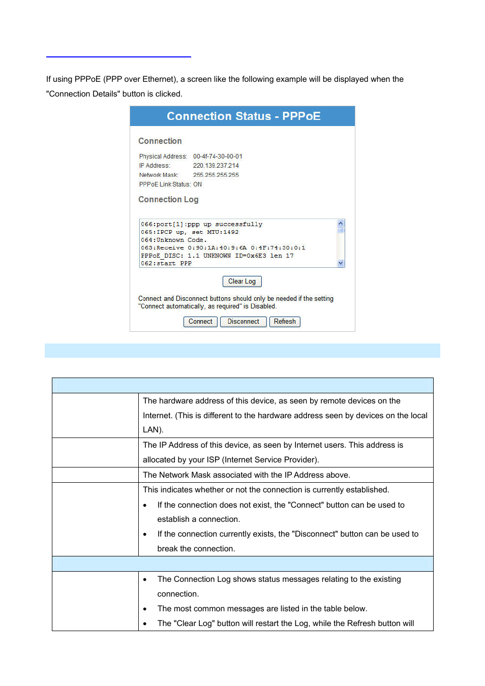 1 connection status – pppoe | AirLive IP-2000VPN User Manual | Page 137 / 177