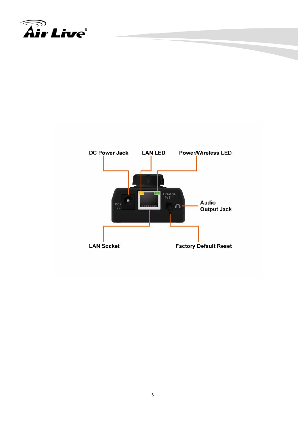 2 bottom view | AirLive IP-200PHD-24 User Manual | Page 10 / 97
