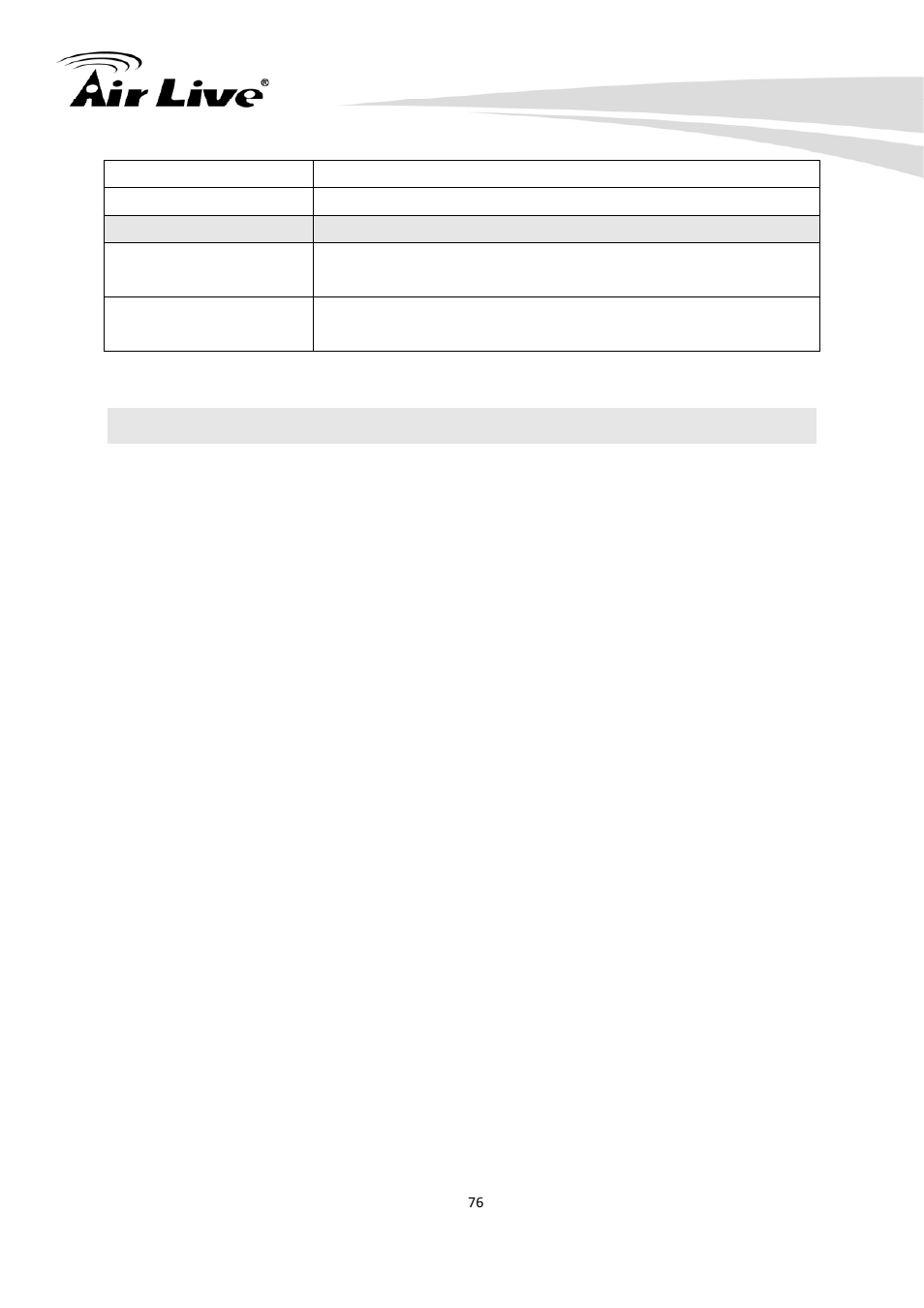 5 configure port forwarding manually | AirLive IP-200PHD-24 User Manual | Page 81 / 97