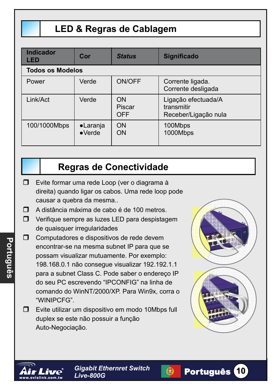 Led & regras de cablagem regras de conectividade, Português, Portuguê s | AirLive Live-800G User Manual | Page 11 / 16