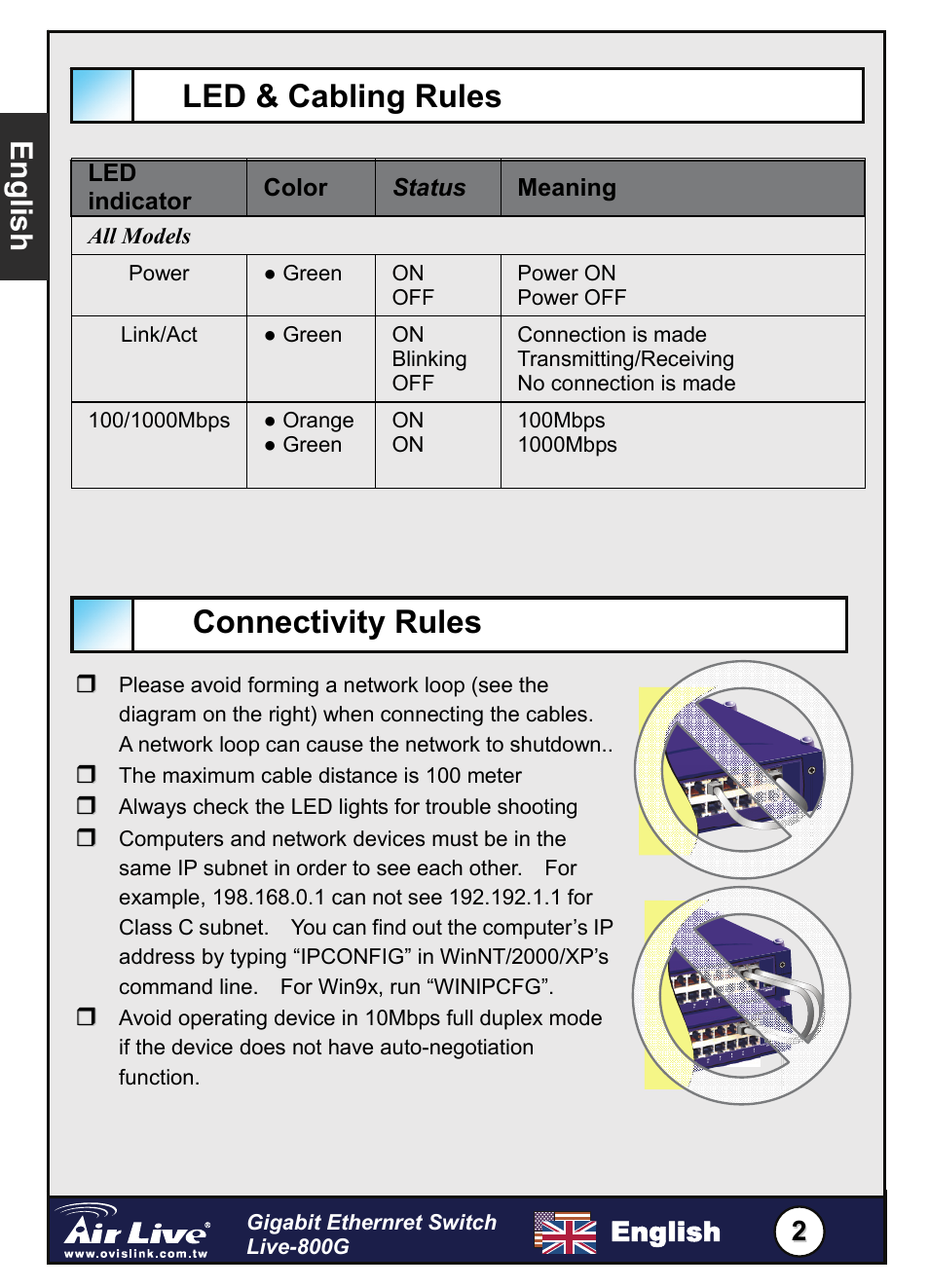 Led & cabling rules connectivity rules, English | AirLive Live-800G User Manual | Page 3 / 16