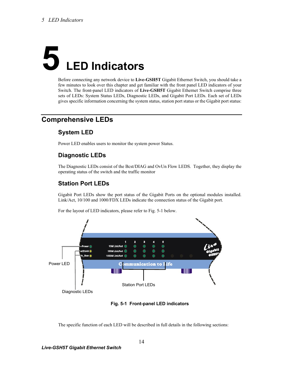 Led indicators | AirLive Live-GSH5T User Manual | Page 20 / 25