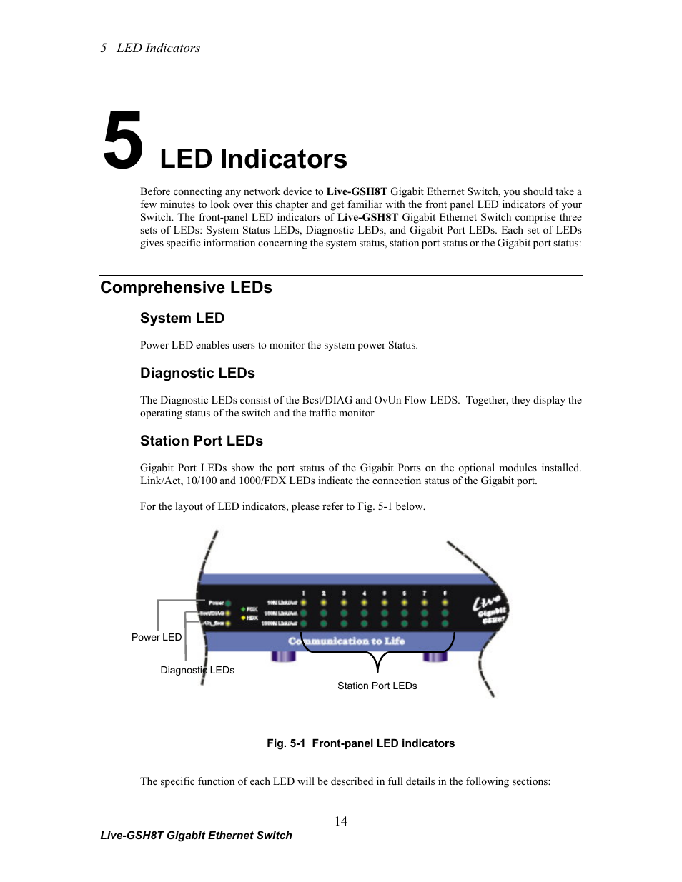 Led indicators | AirLive Live-GSH8T User Manual | Page 20 / 25