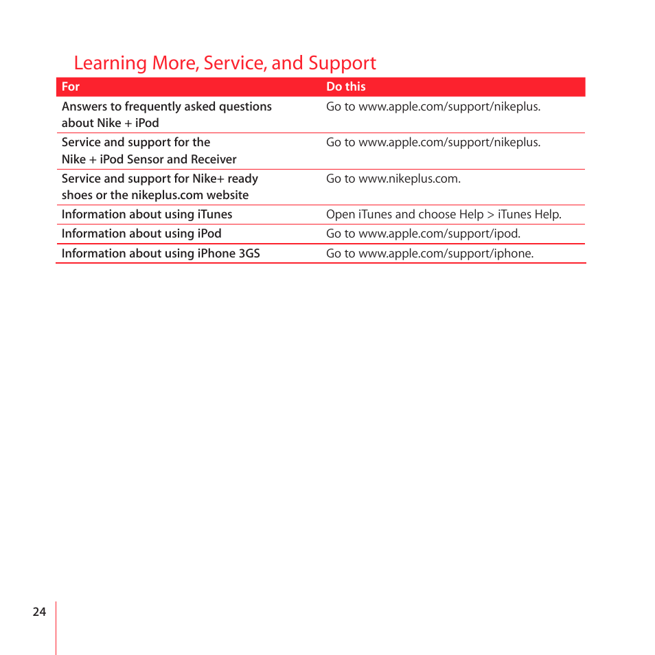 Learning more, service, and support, 24 learning more, service, and support | Apple Nike + iPod User Manual | Page 24 / 104