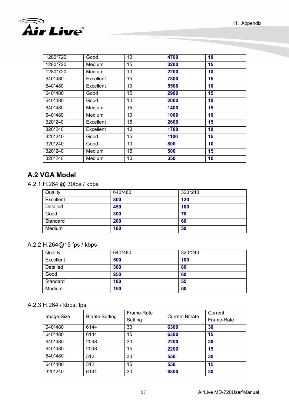 A.2 vga model | AirLive MD-720 User Manual | Page 62 / 68