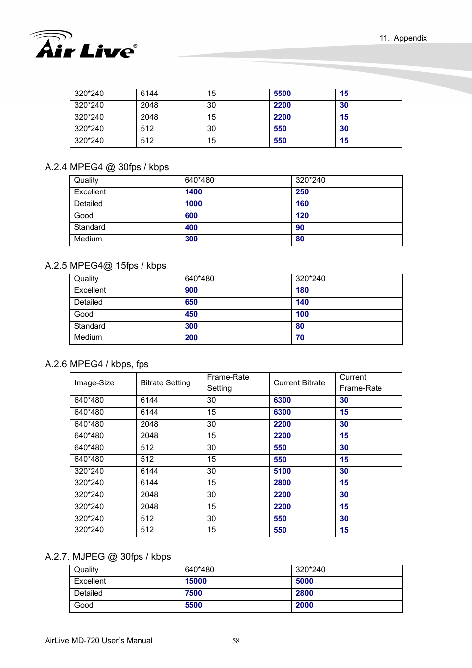 AirLive MD-720 User Manual | Page 63 / 68