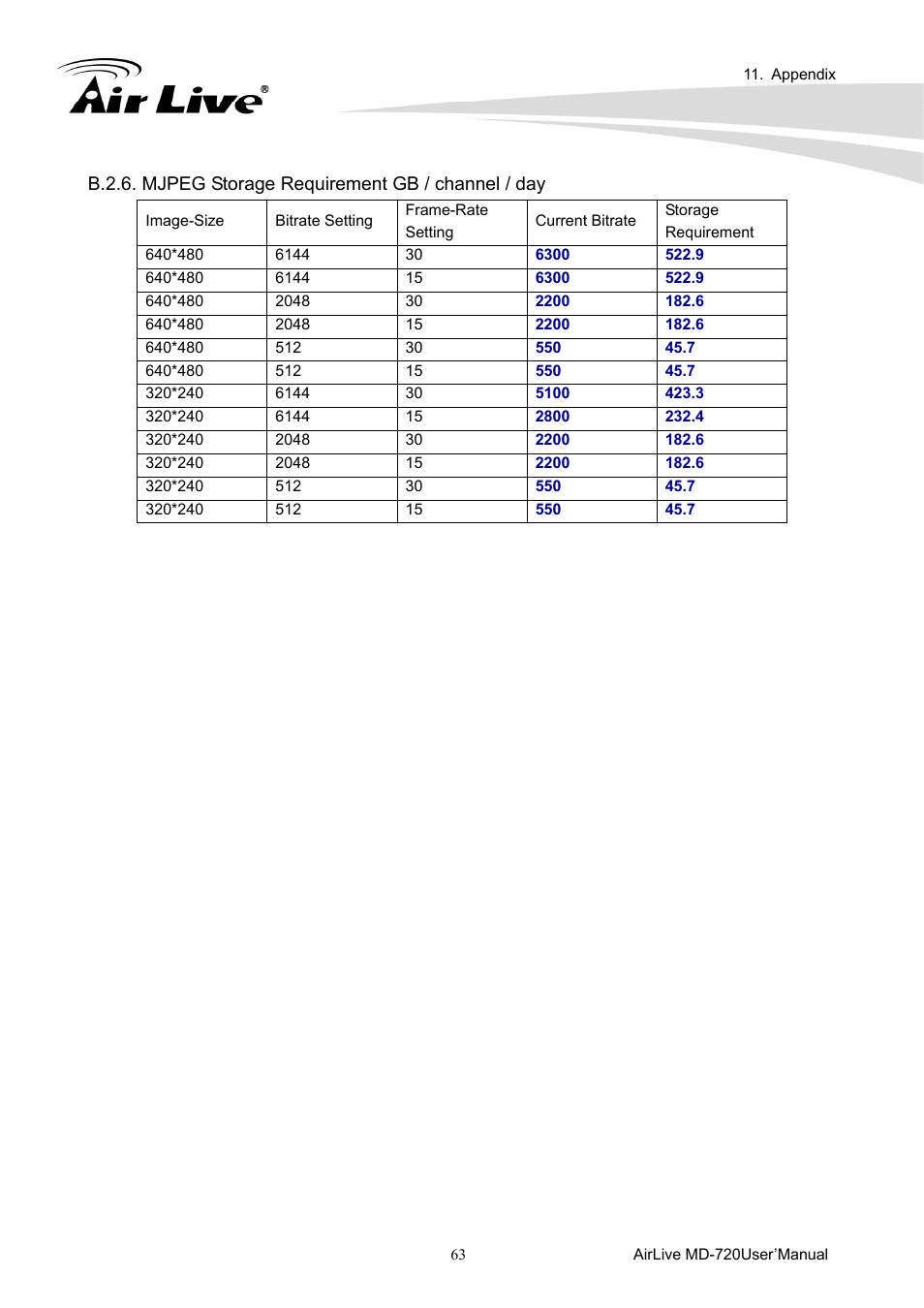 AirLive MD-720 User Manual | Page 68 / 68