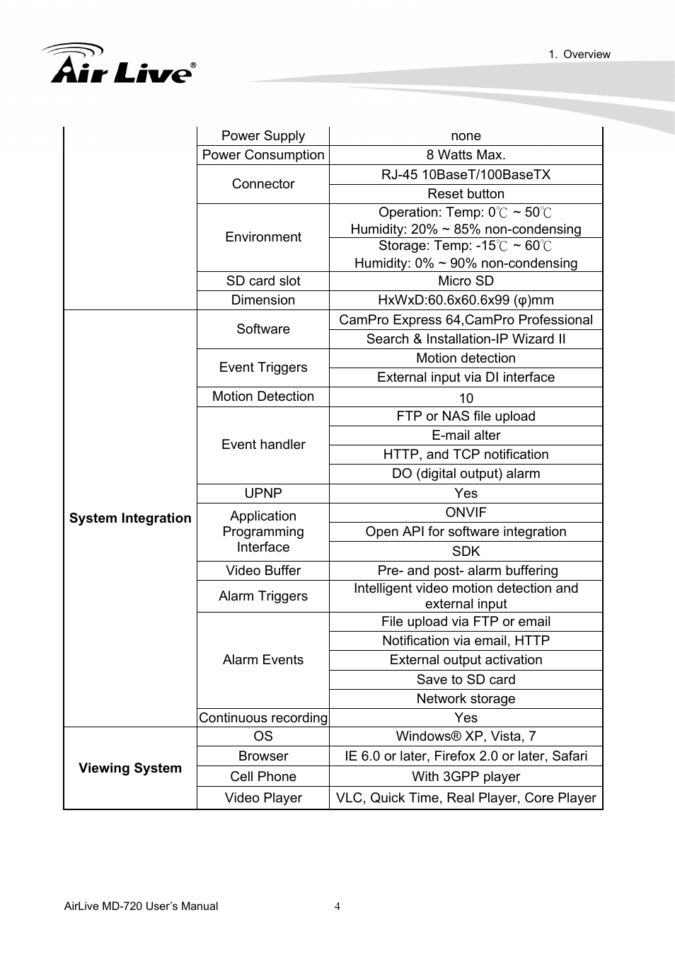 AirLive MD-720 User Manual | Page 9 / 68