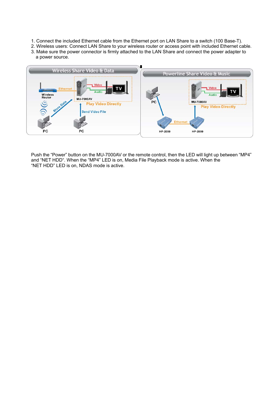 3 lan share device setup overview ( ndas mode ), 4 switching between tv mode and ndas mode | AirLive MU-7000AVs User Manual | Page 11 / 36