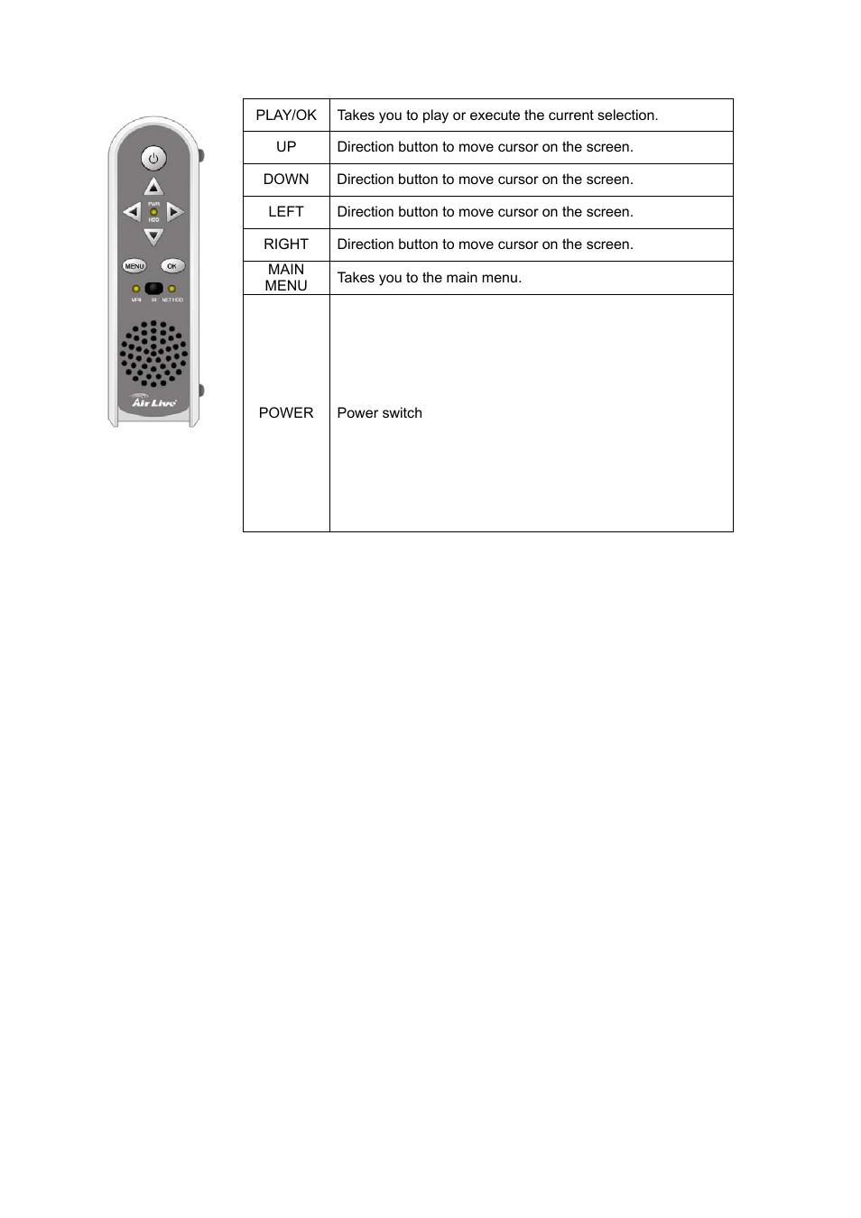 AirLive MU-7000AVs User Manual | Page 13 / 36