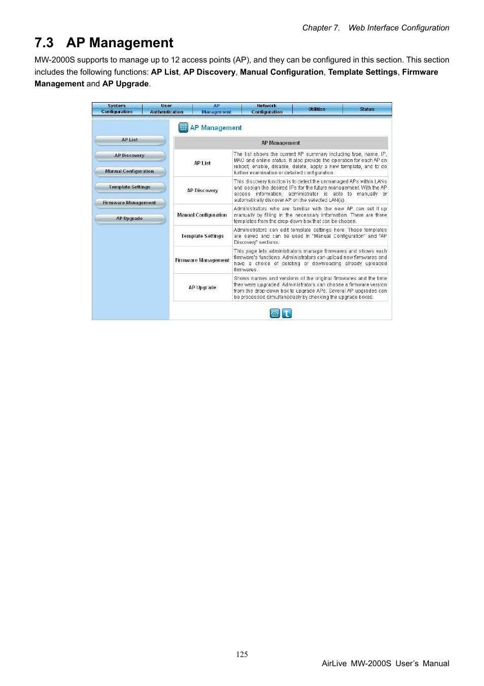 3 ap management, Ap management | AirLive MW-2000S User Manual | Page 130 / 225