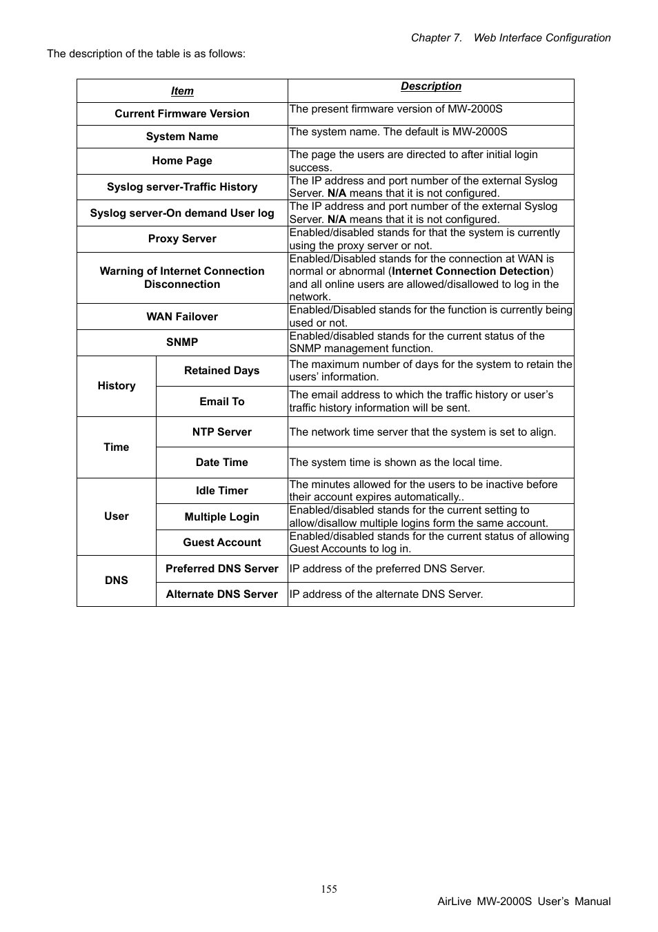 AirLive MW-2000S User Manual | Page 160 / 225