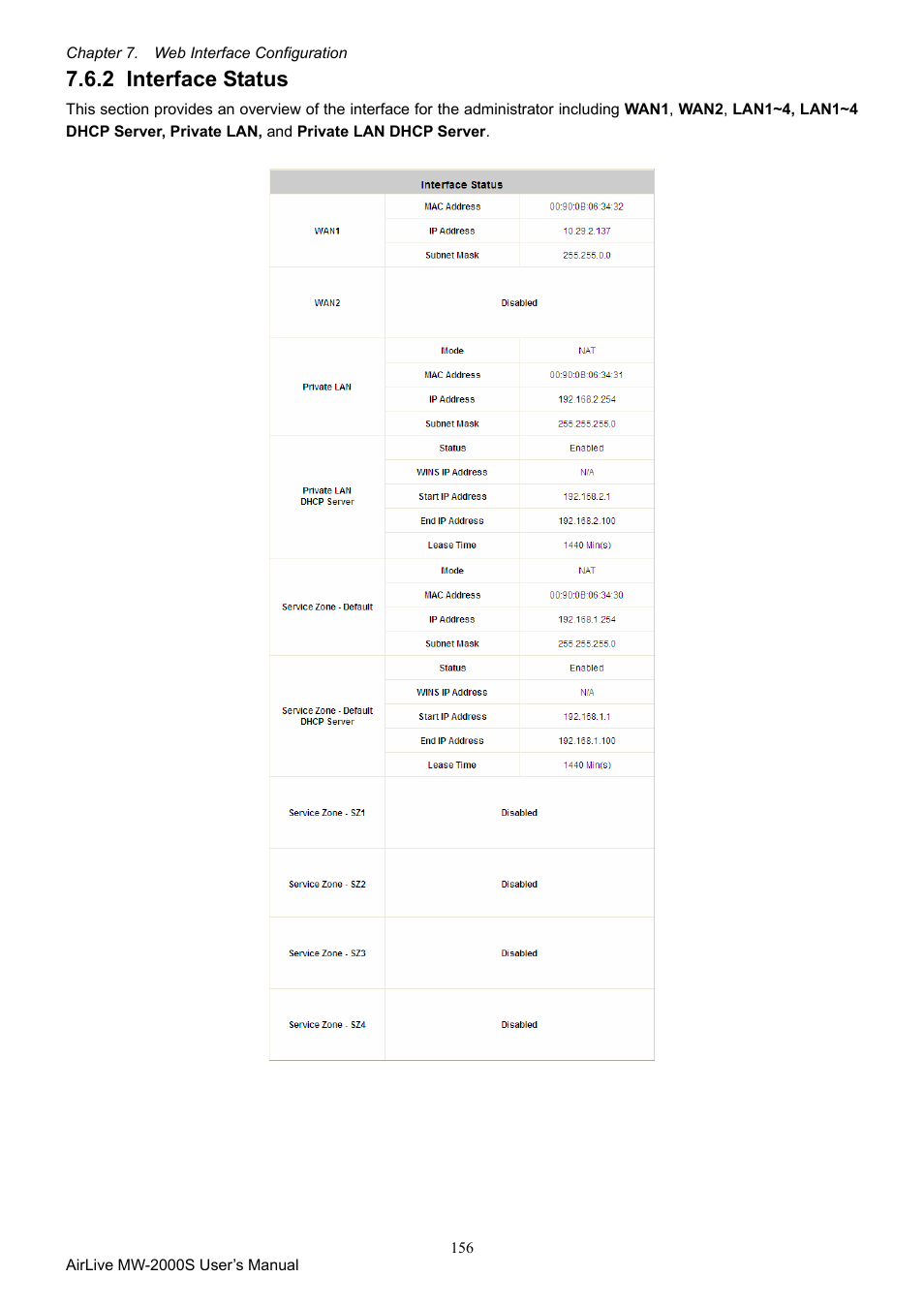 2 interface status, Interface status | AirLive MW-2000S User Manual | Page 161 / 225
