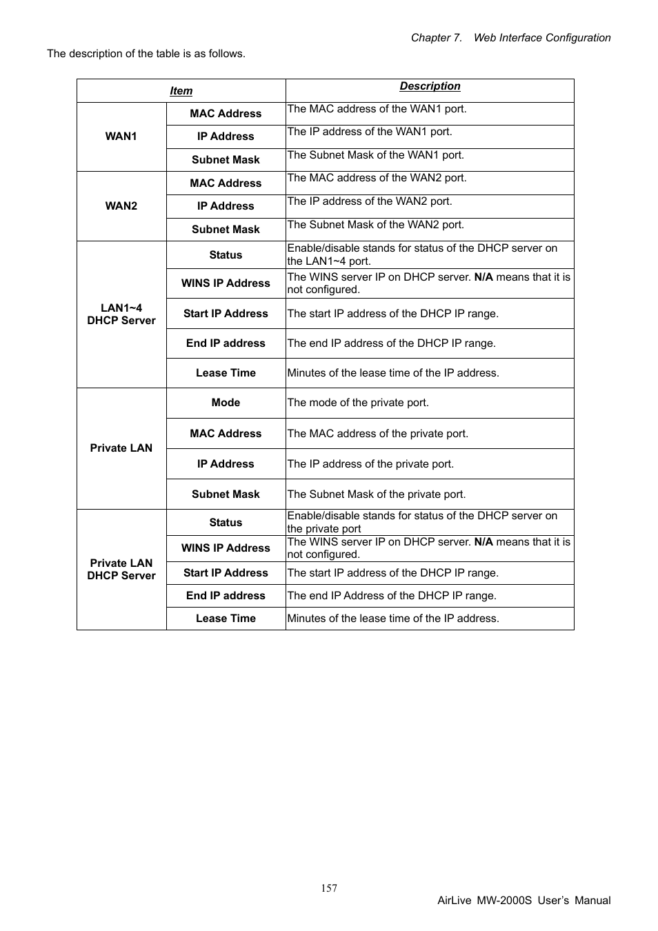 AirLive MW-2000S User Manual | Page 162 / 225