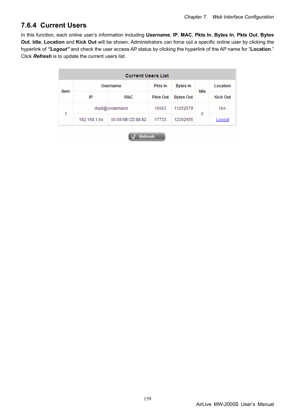 4 current users, Current users | AirLive MW-2000S User Manual | Page 164 / 225