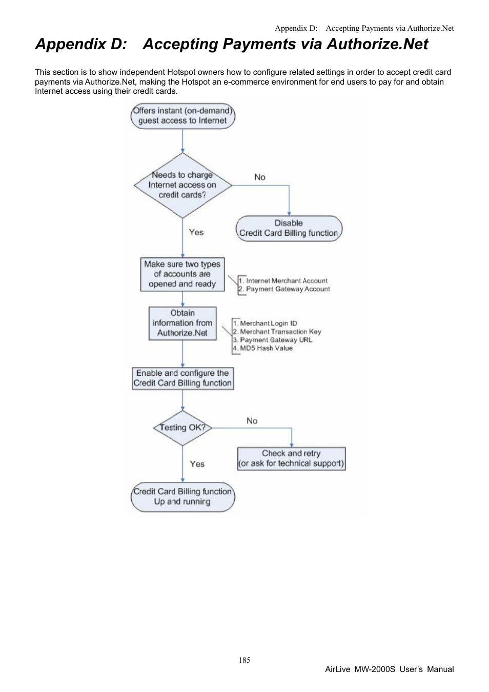 Appendix d. accepting payments via authorize.net, Appendix d: accepting payments via authorize.net | AirLive MW-2000S User Manual | Page 190 / 225