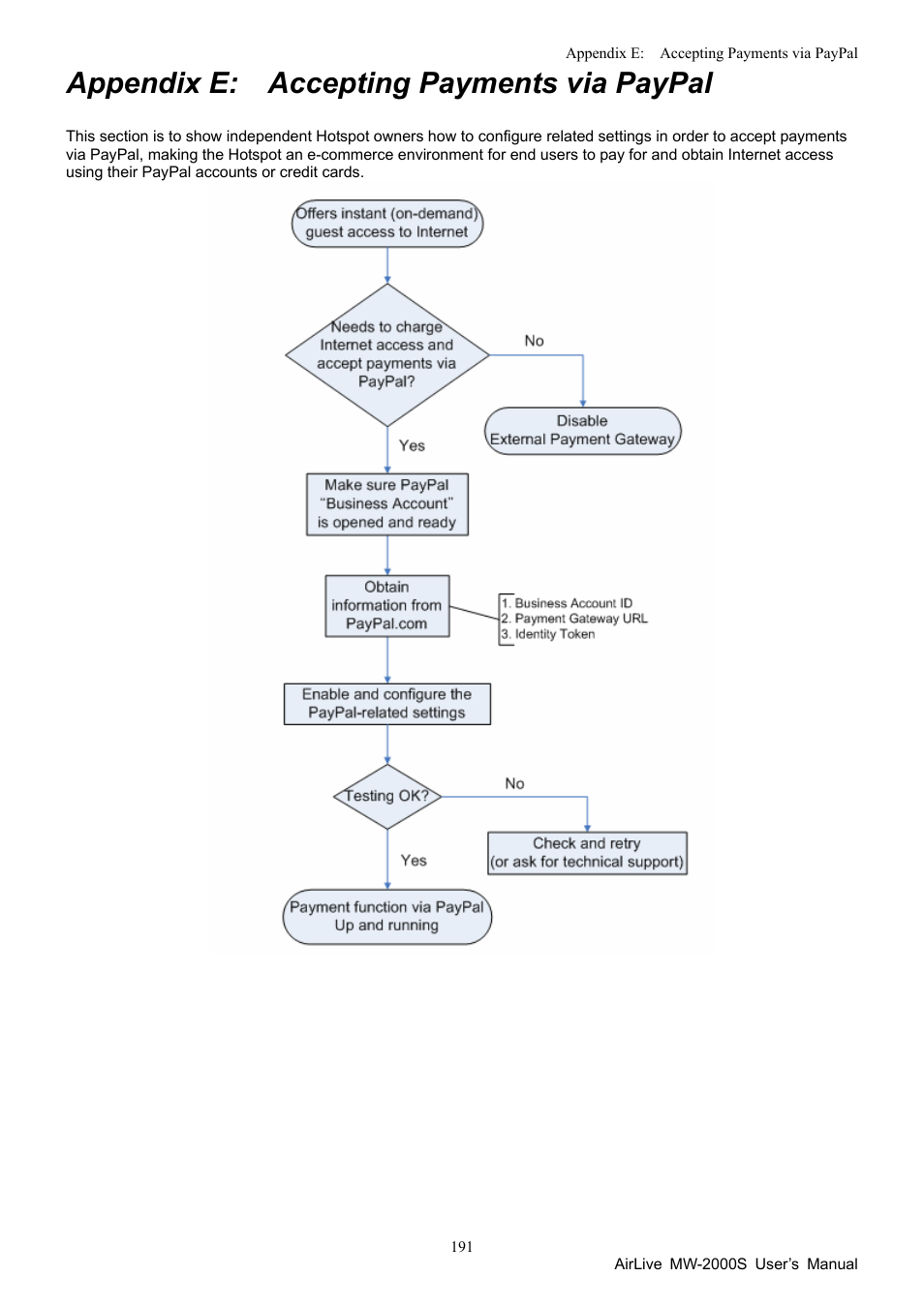 Appendix e. accepting payments via paypal, Appendix e: accepting payments via paypal | AirLive MW-2000S User Manual | Page 196 / 225