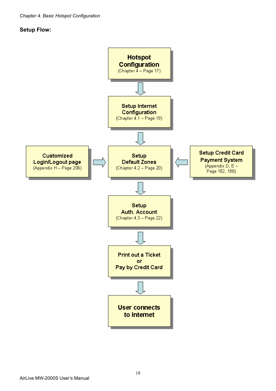 AirLive MW-2000S User Manual | Page 23 / 225