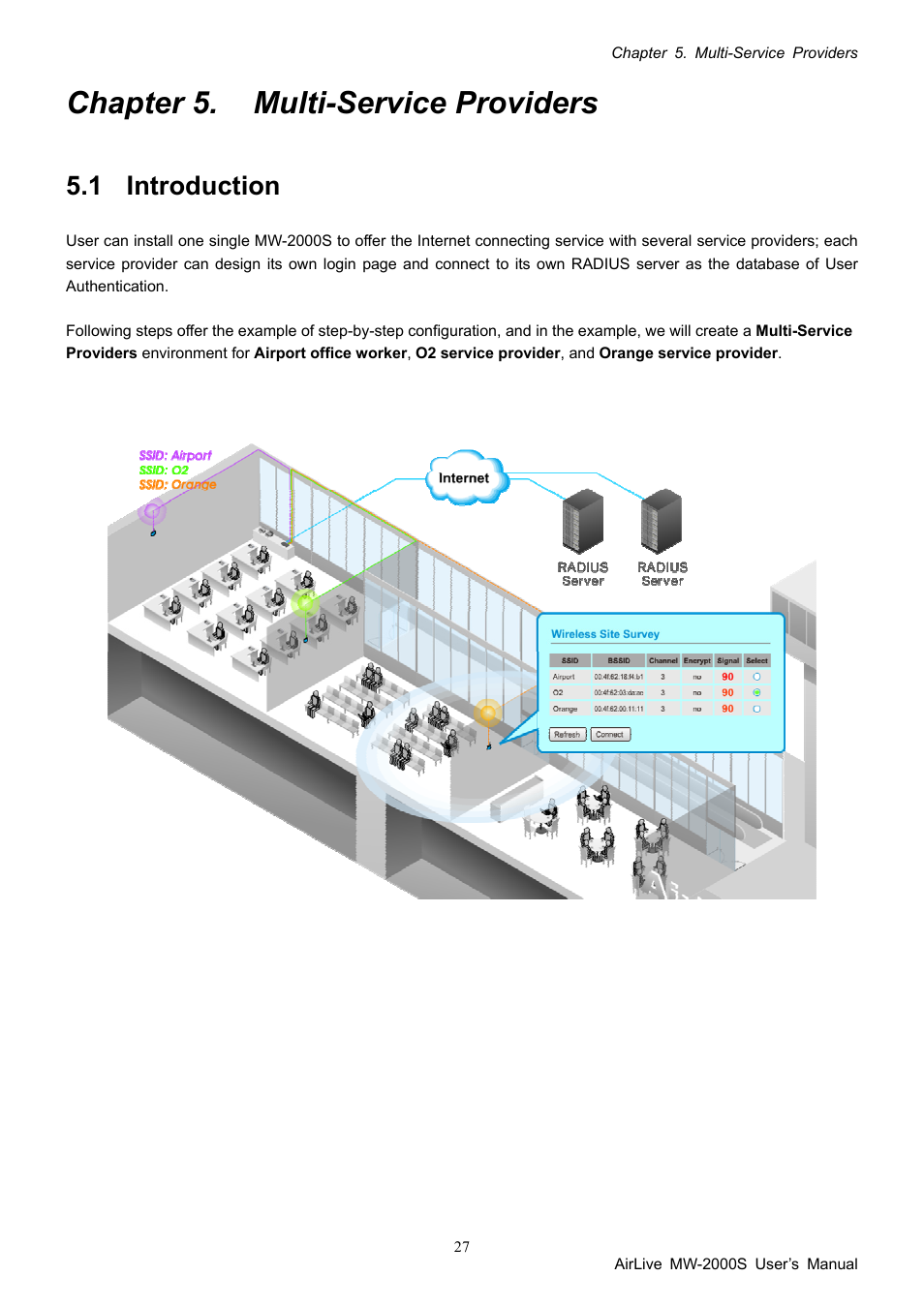 Chapter 5. multi-service providers, 1 introduction, Introduction | AirLive MW-2000S User Manual | Page 32 / 225