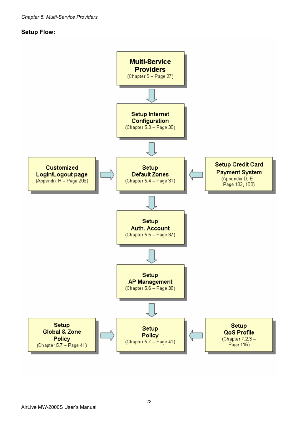 AirLive MW-2000S User Manual | Page 33 / 225
