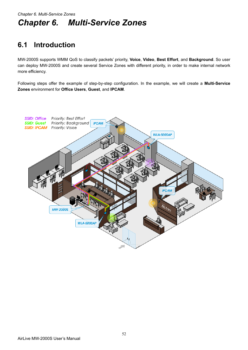Chapter 6. multi-service zones, 1 introduction, Introduction | AirLive MW-2000S User Manual | Page 57 / 225