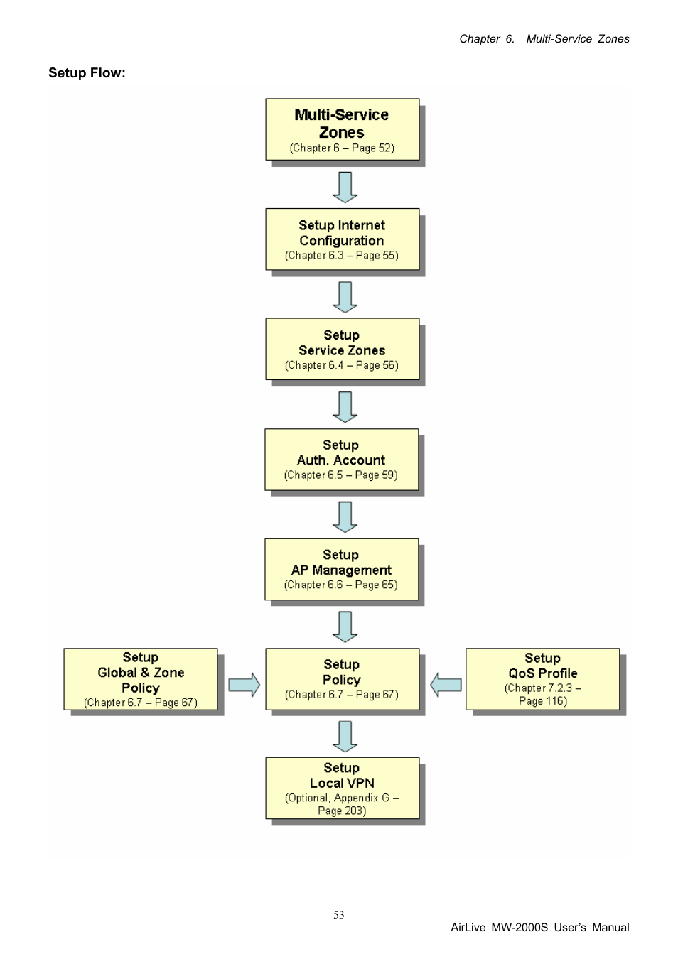 AirLive MW-2000S User Manual | Page 58 / 225